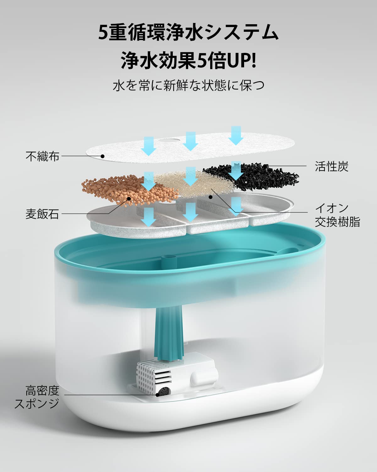 Amazon | PETLIBRO 猫 水飲み器 フィルター4枚付き 2.1L大容量 4重濾過